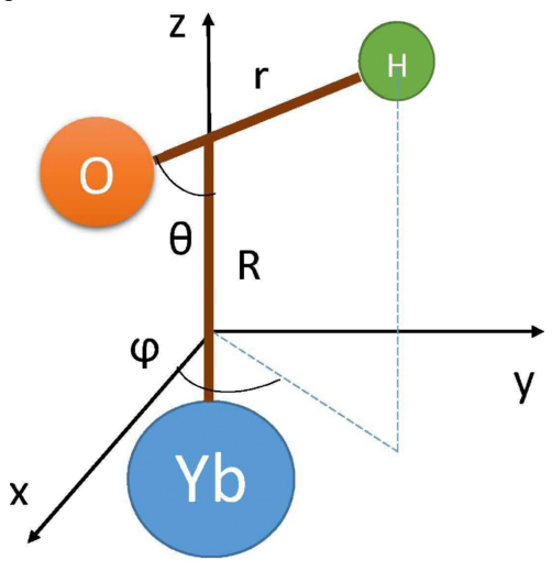 Fig.1