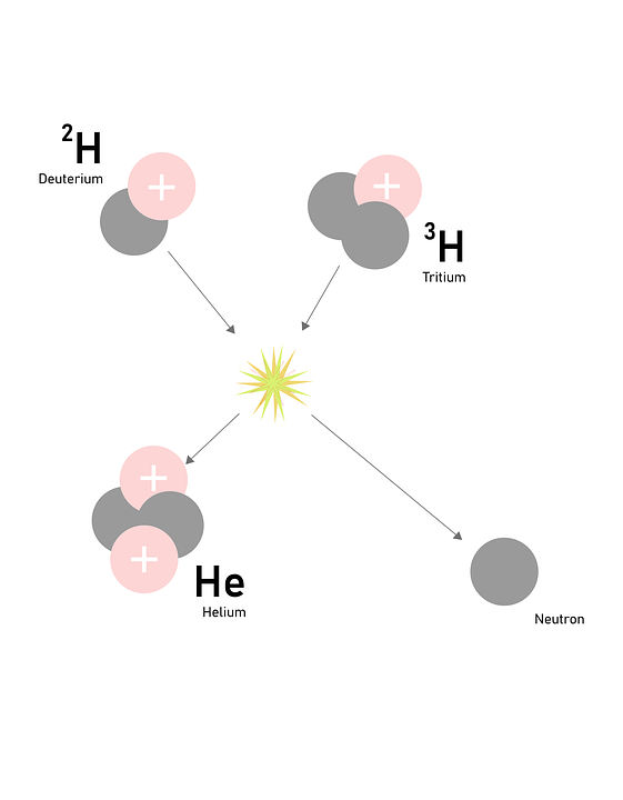 Nuclear fusion scheme