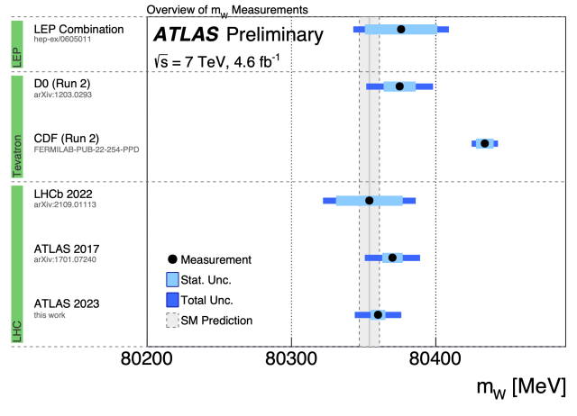 ATLAS