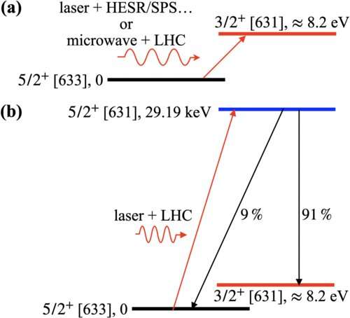 Fig3