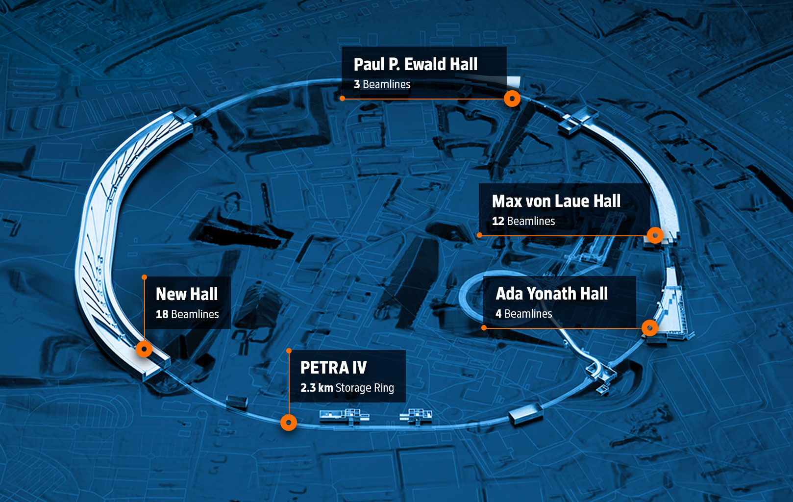 Картинка с сайта DESY